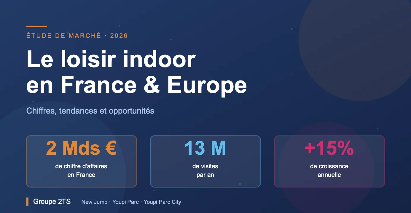 Marché du loisir indoor France & Europe : étude 2026